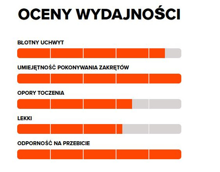 OPONA ROWEROWA 29x2,50 MAXXIS ASSEGAI 3CG/DH CASING/TR ZWIJANA (63-622)