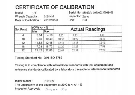 PROX Klucz dynamometryczny nastawny 2-24Nm +bity