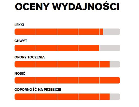 OPONA ROWEROWA 700x28C MAXXIS DETONATOR (28-622) SZOSOWA