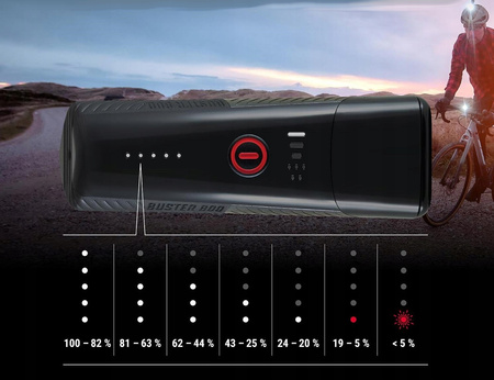 LAMPKA ROWEROWA PRZÓD SIGMA 800LM USB-C LED CREE