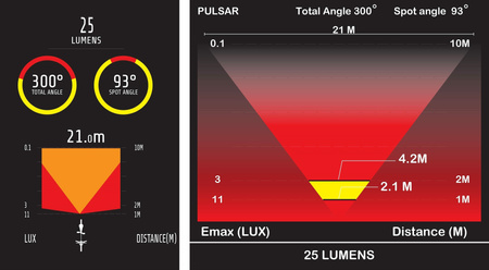 Lampka Rowerowa Tylna MOON PULSAR 25 lm Na Baterie AAA Świeci do 150 godzin
