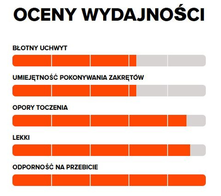 OPONA ROWEROWA 29x2,40 MAXXIS REKON DRUTOWA (ETRTO 61-622)
