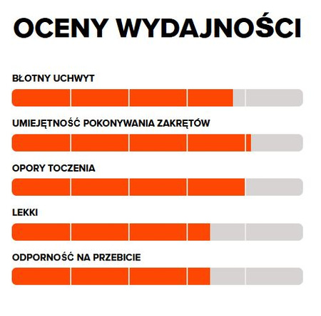 OPONA ROWEROWA 29x2,40 MAXXIS ARDENT EXO TLR ZWIJANA PRZÓD/TYŁ