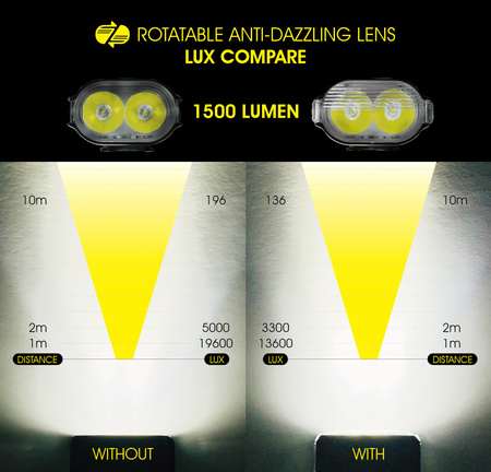 Lampka Rowerowa Przednia 1500 lm MOON RIGEL MAX Inteligentne Tryby