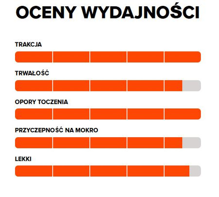 OPONA ROWEROWA 20x1 1/8 MAXXIS TORCH SILKWORM MIEJSKA 28-451 Antyprzebicie