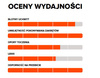 OPONA ROWEROWA 29x2,50 MAXXIS ASSEGAI 3CG/DH CASING/TR ZWIJANA (63-622)