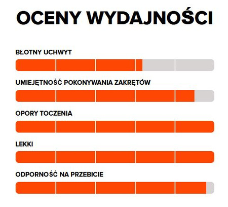 OPONA ROWEROWA 26x2,20 (56-559) MAXXIS IKON WYŚCIGOWA MTB ZJAZDOWA