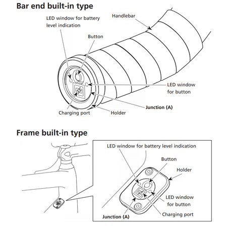 ZłączeA Wbud W Ramę/Kierownicę EWRS910 2 Porty Di2