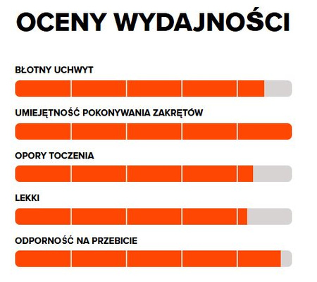 OPONA ROWEROWA 27,5x2,40 (61-584) MAXXIS MINION DHR II 3CT/EXO/TLR ZWIJANA